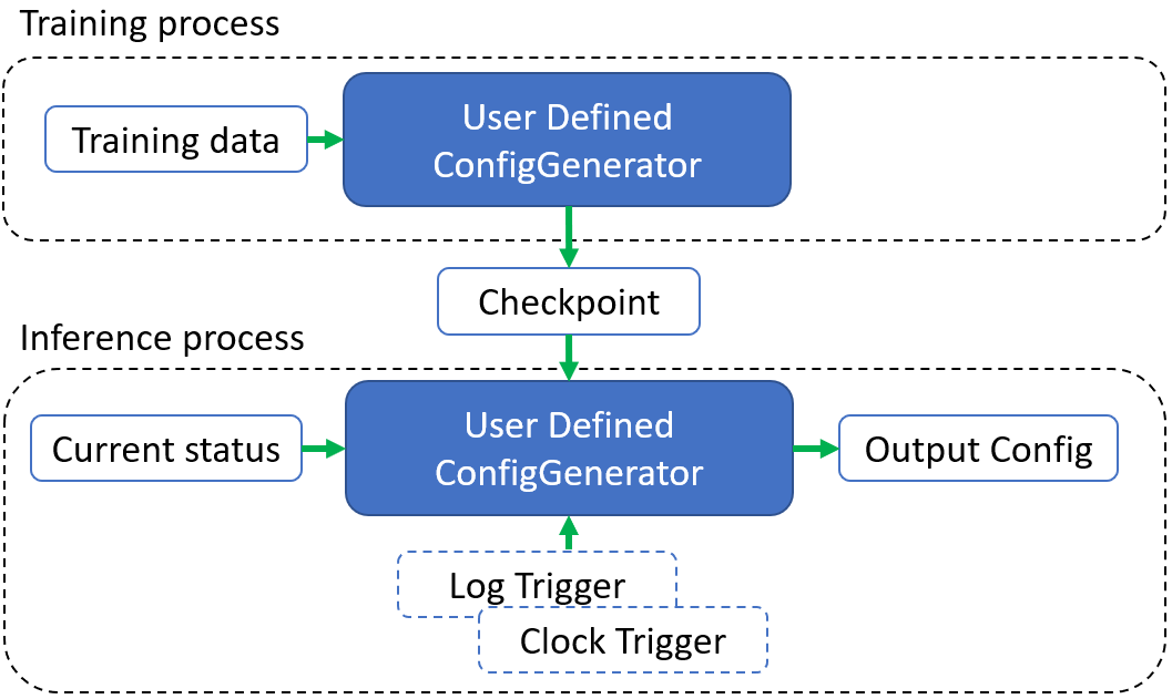 ../../../_images/aiops-workflow.png