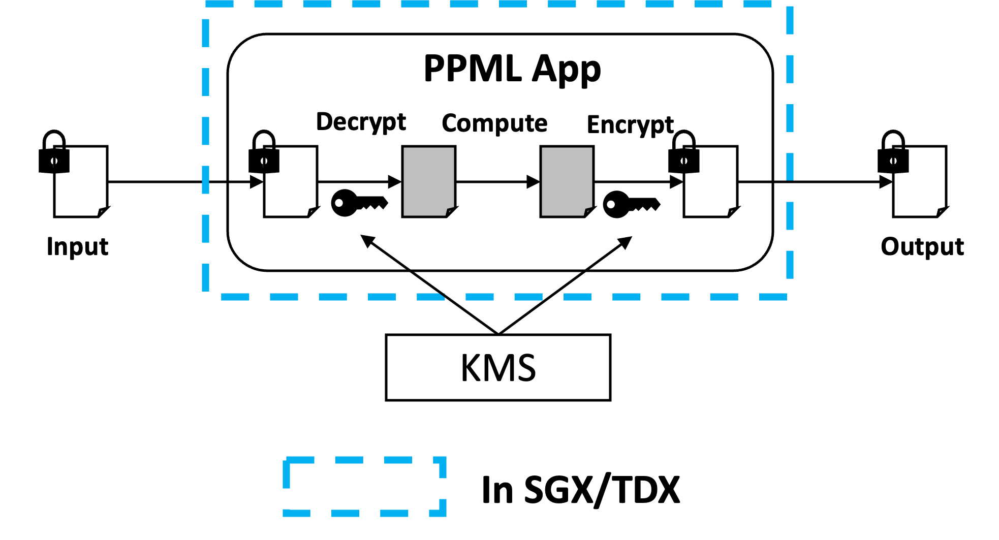 ../../../_images/ppml_dev_basic.png
