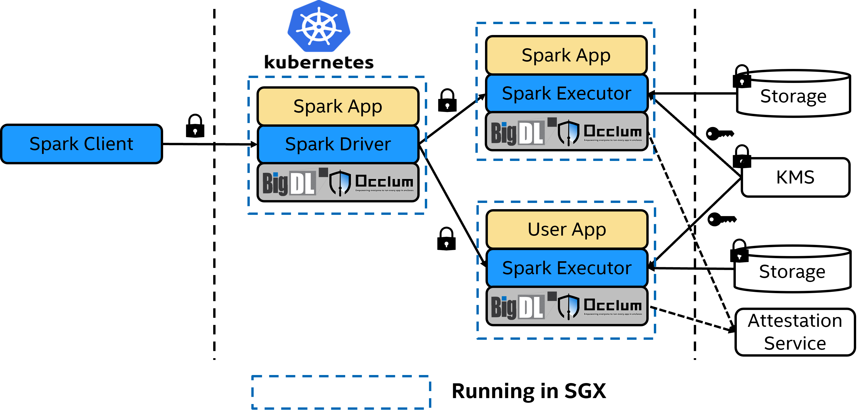 ../../../_images/spark_sgx_occlum.png