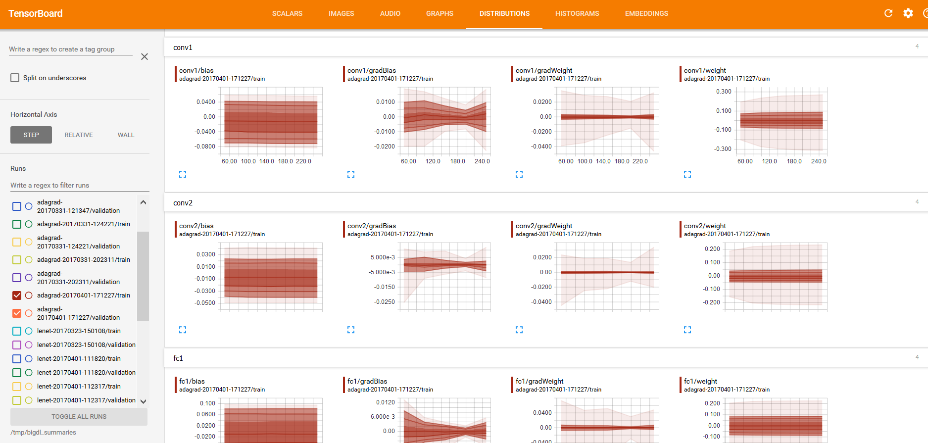 ../../../_images/tensorboard-histo1.png